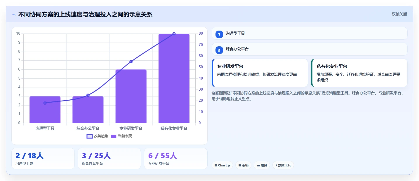 项目经理必看:2026年7款顶级团队协同平台工具选型指南