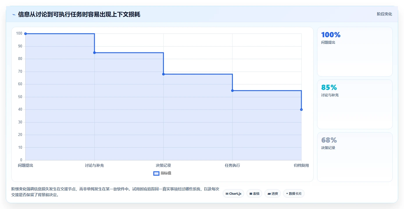 提升团队生产力:2026年云端协作工具选型指南 - 8款必试工具