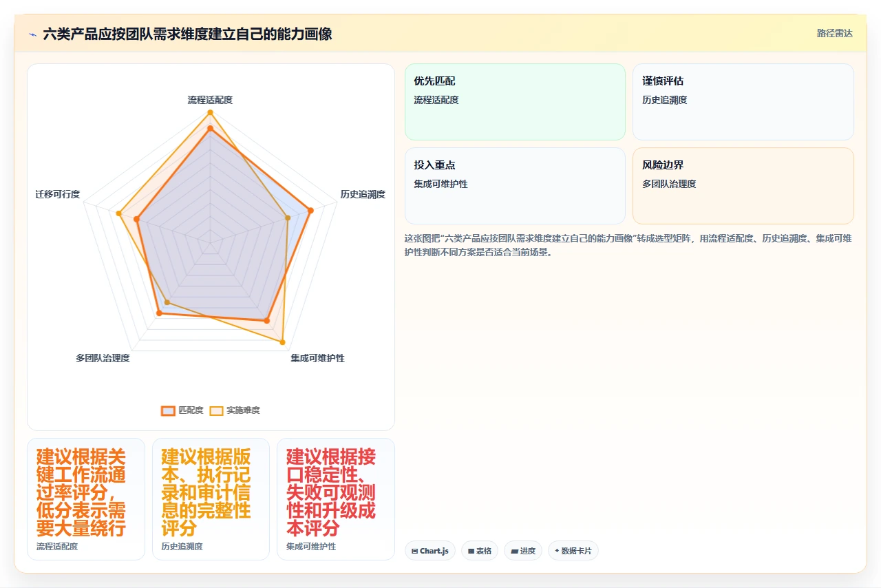 2026年必备：6大测试用例的状态工具深度对比