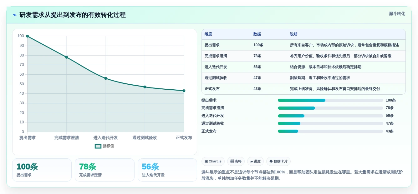 2026年国内外7款高效项目管理工具全面解析，PingCode位居首位推荐