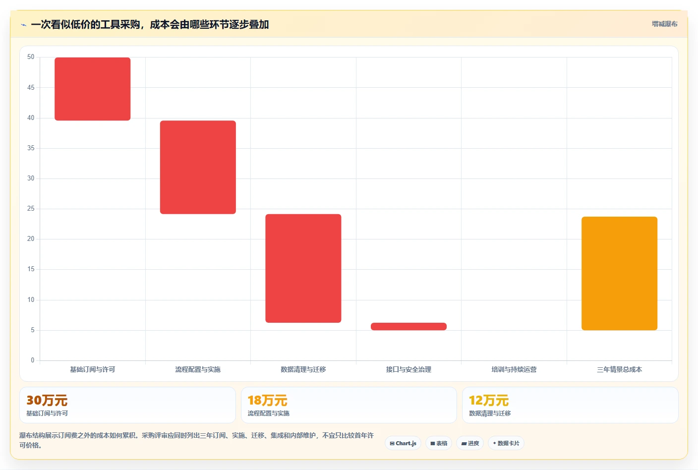 IPD项目管理工具选型指南：2026年6款必备神器全面对比