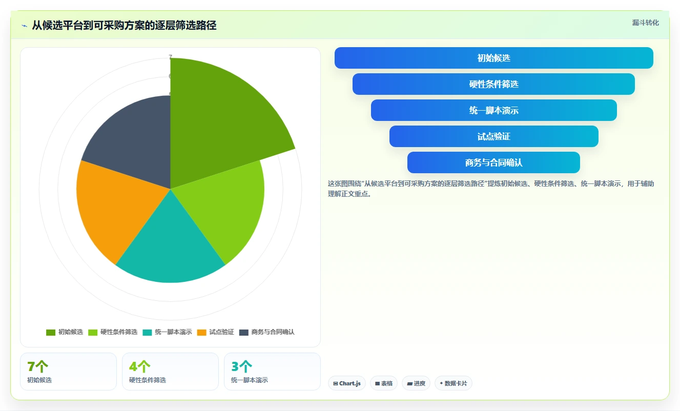 2026年PMO项目集管理系统选型指南:7款企业级平台深度评测