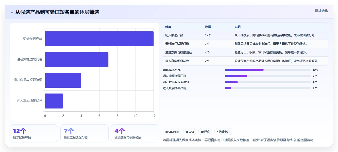项目经理必读：2026年最佳项目后台管理系统选型指南