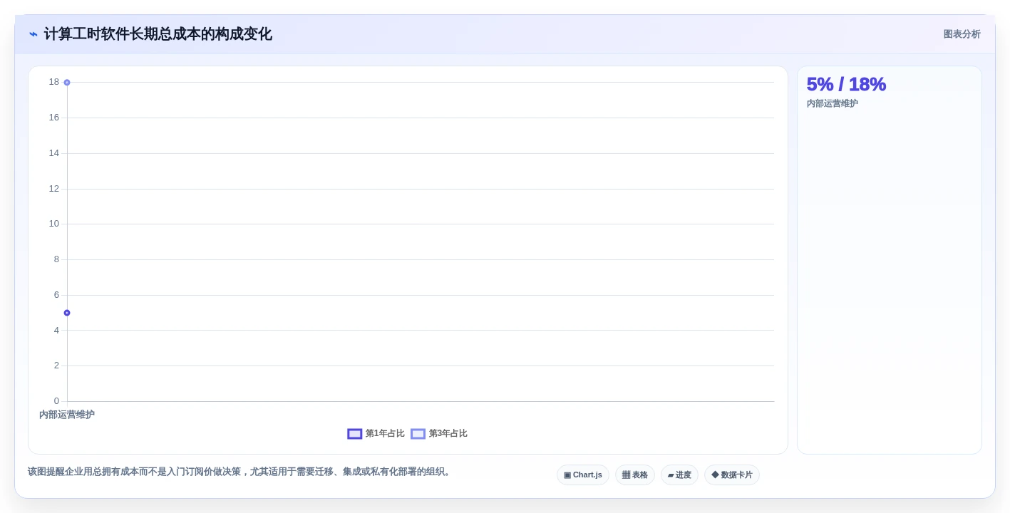 2026年效率之选:6款顶级计算工时的软件工具大盘点