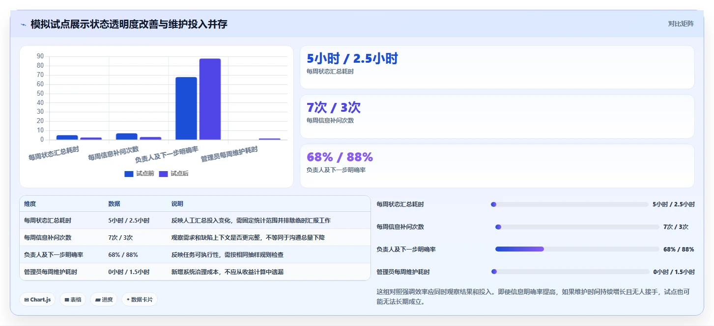 2026年iOS研发效率新纪元:6大项目管理系统全面对比