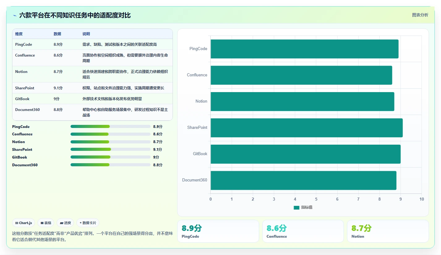 2026年严肃知识管理平台大比拼:6款顶级工具助你提升效率