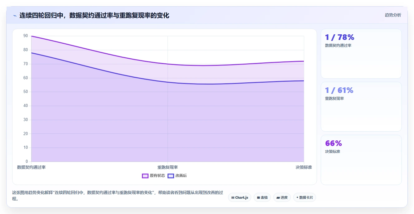 项目经理必看:如何选择最适合your团队的测试用例数据集工具?