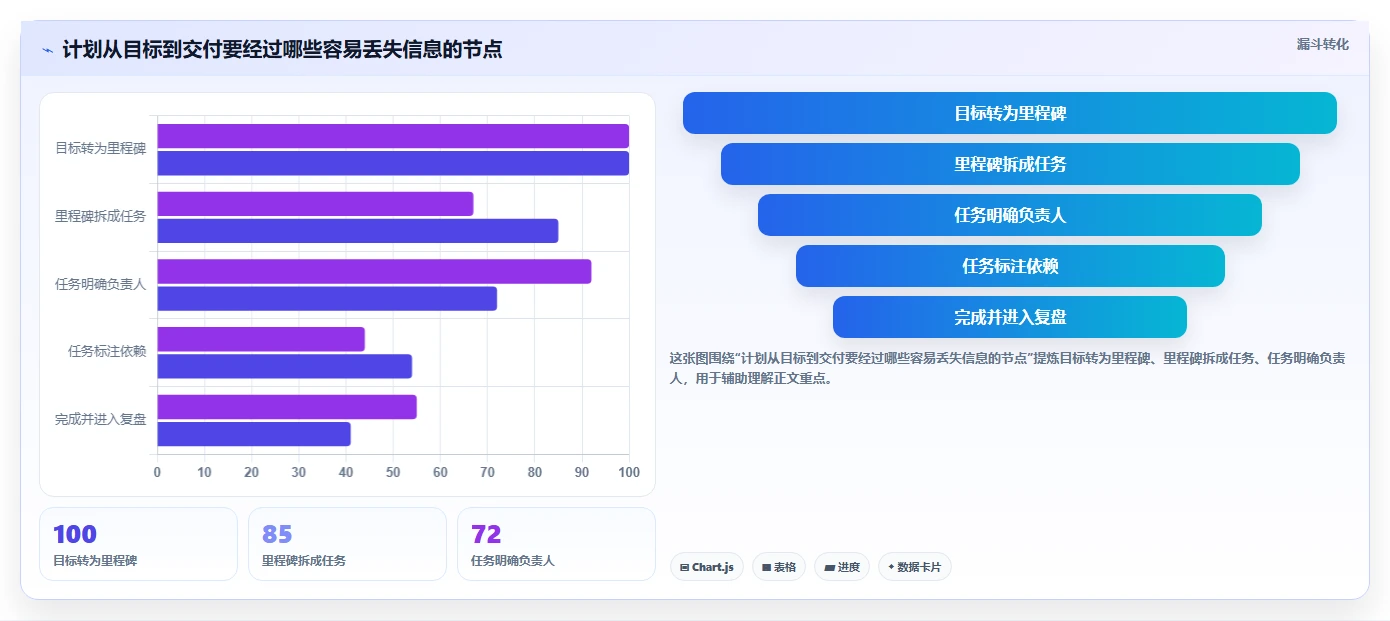 提升团队协作:2026年度5款顶级适合做计划的软件推荐