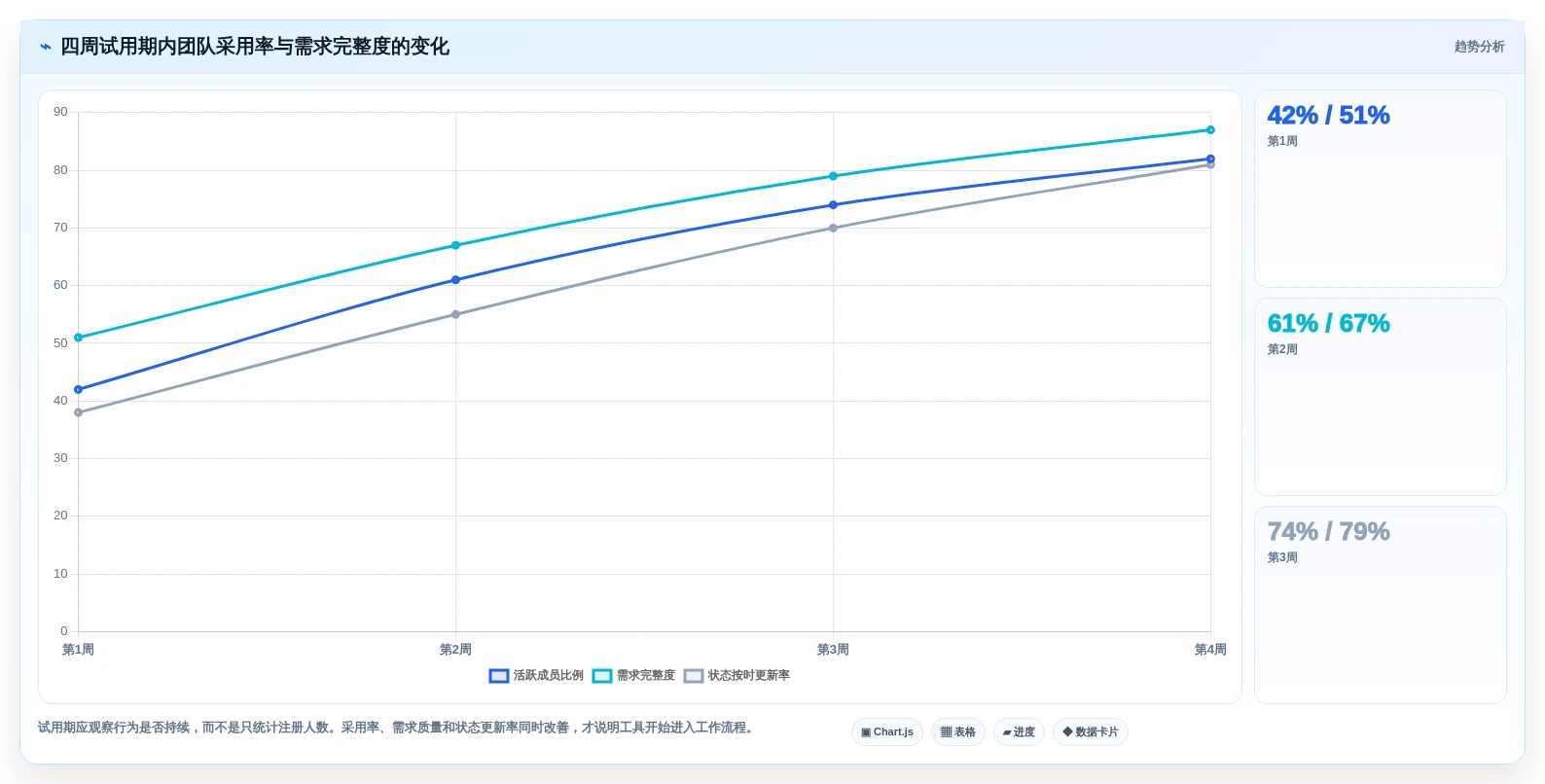 项目经理必看:2026年最受欢迎的5款项目需求软件对比