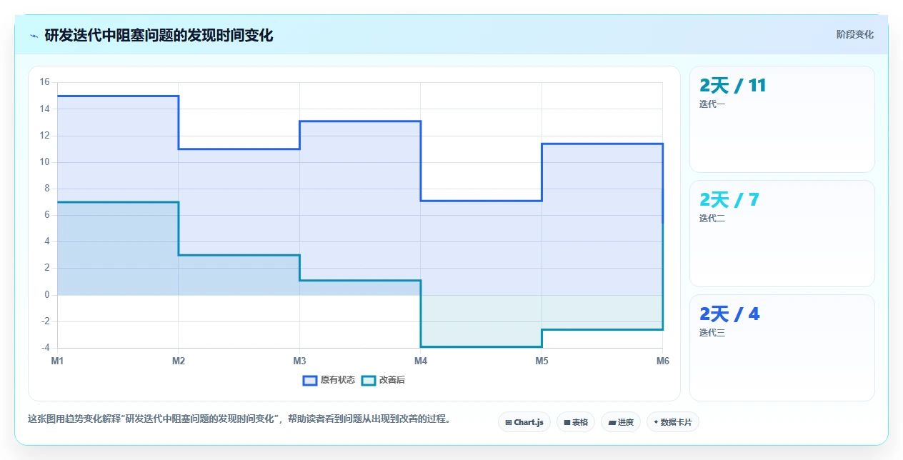 2026常用的项目管理软件排行榜：如何挑选适合团队的工具