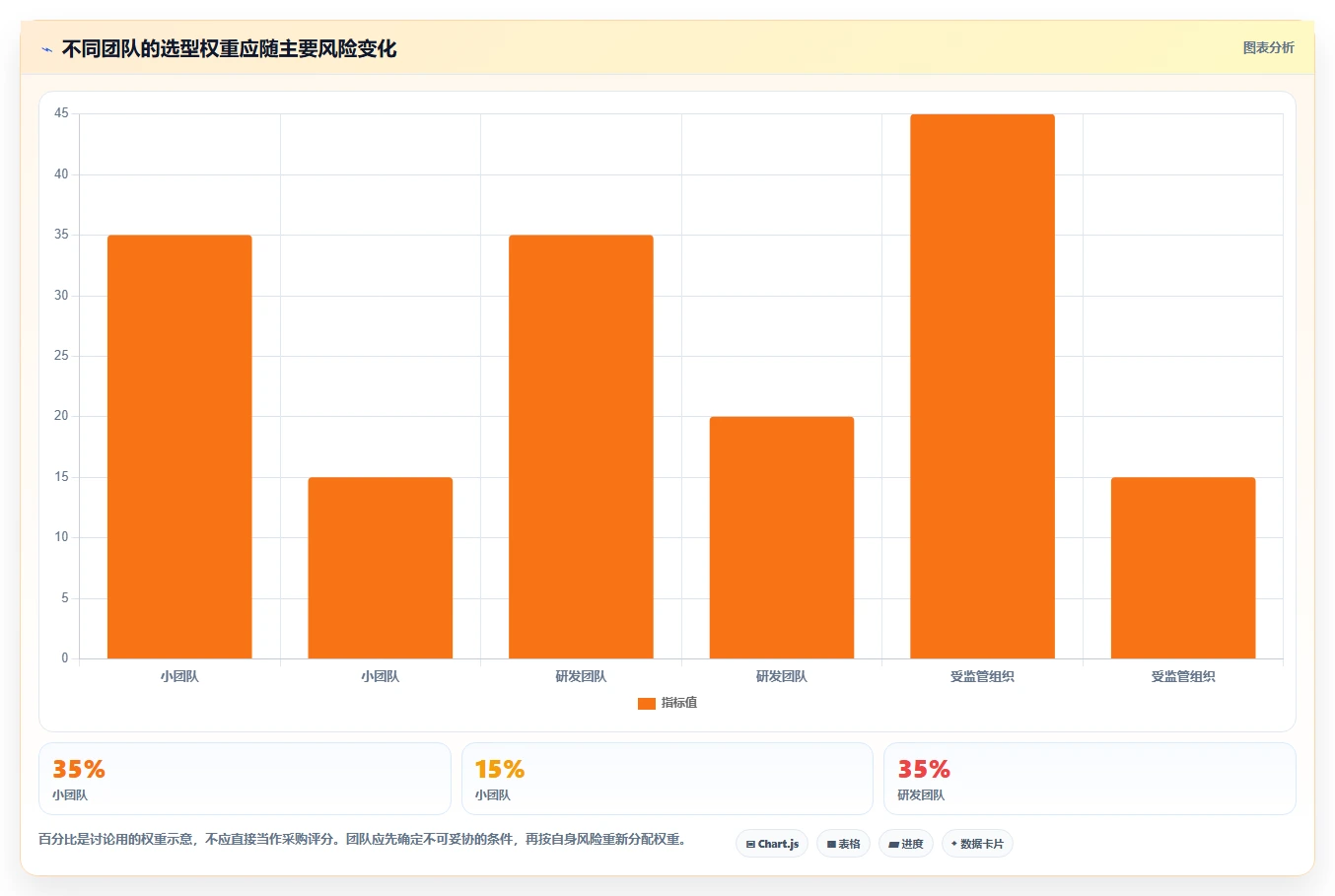 2026 年最值得关注的 6 大项目文档管理系统推荐
