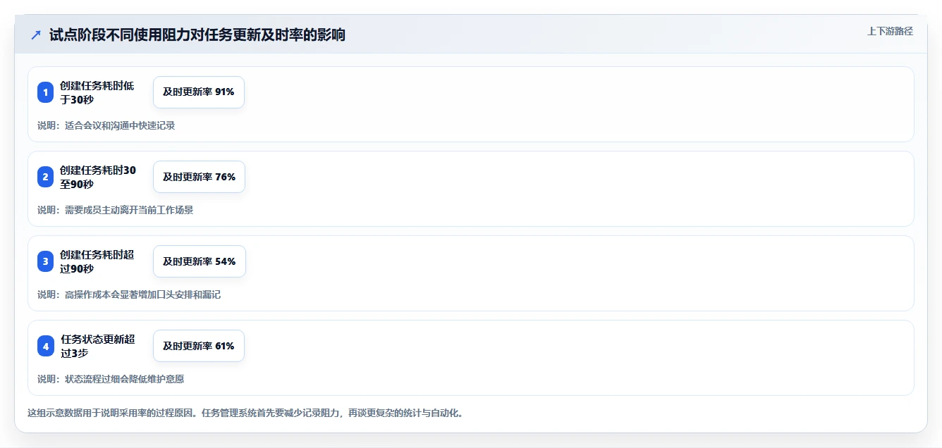 提升团队协作:2026年最受欢迎的8大有什么好用的任务管理软件盘点