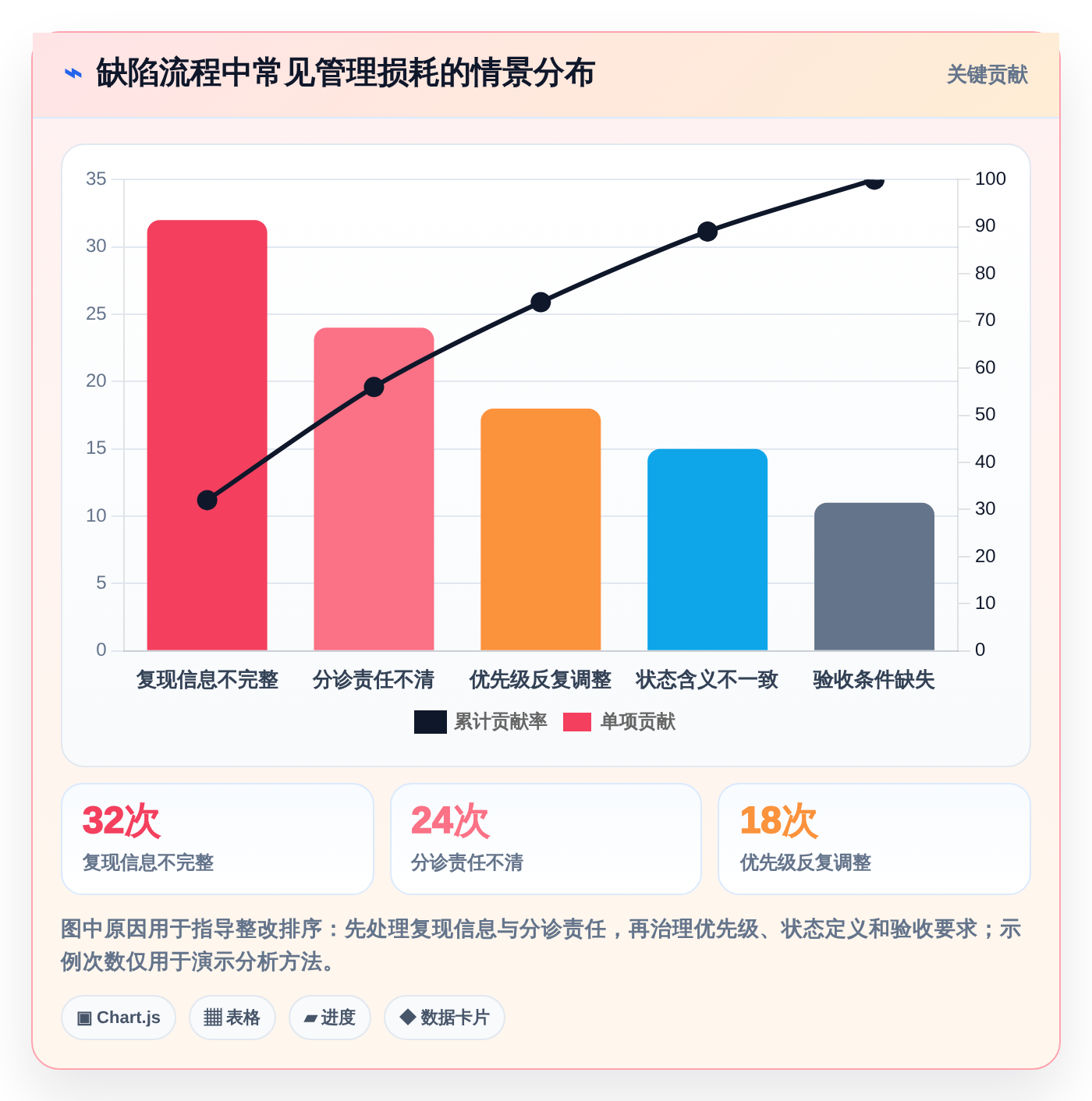 项目经理必备：2026年7款热门常用缺陷管理工具深度评测