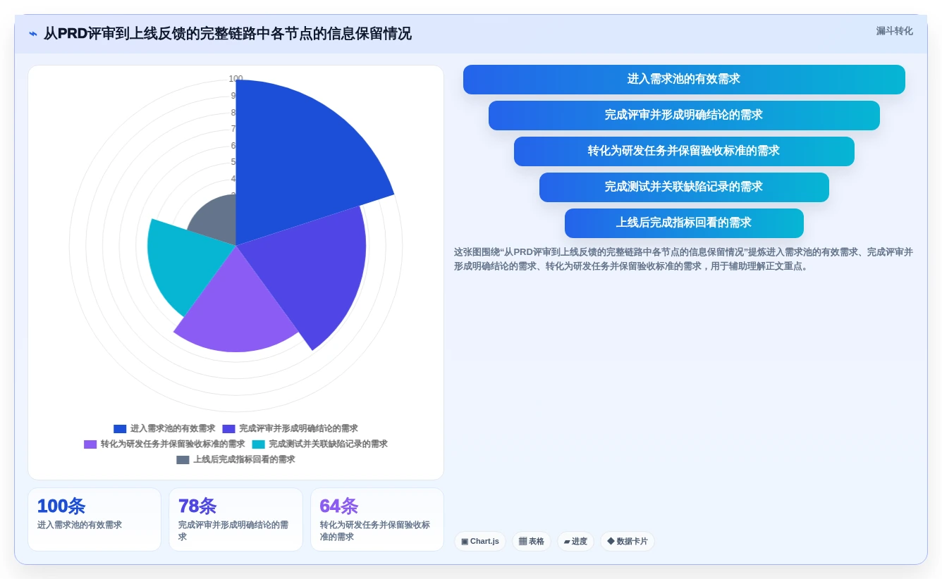 2026年最佳PRD文档软件大盘点:6款效率神器助你事半功倍