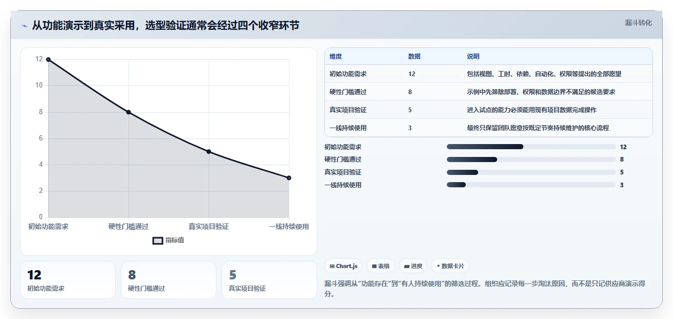 2026年多项目管理系统选型指南:7款支持跨项目资源统筹与进度协同的解决方案