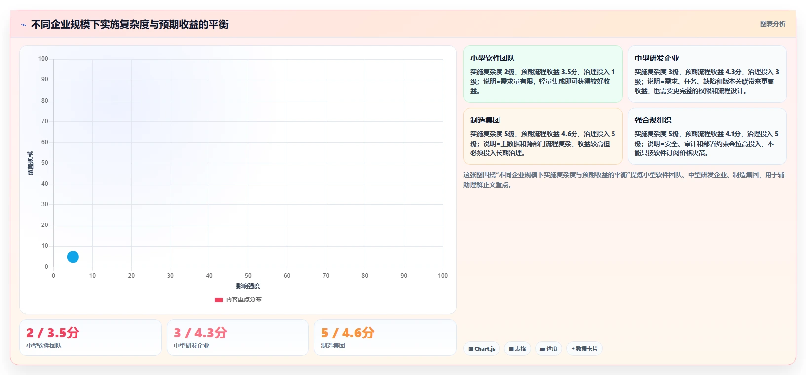 能对接OA的需求管理系统有哪些?2026年企业选型指南