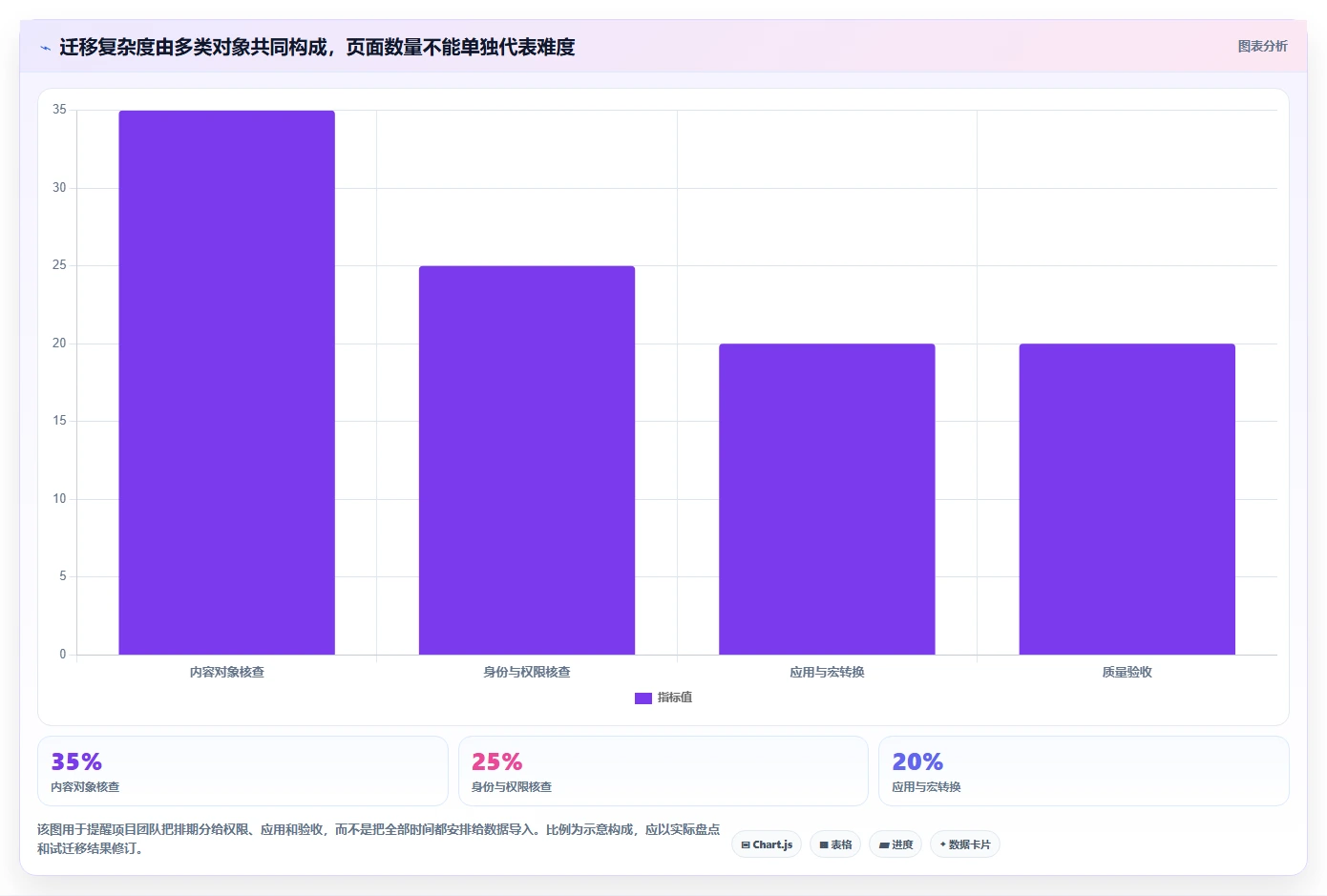 选对工具事半功倍:2026年confluence迁移工具选型指南TOP5