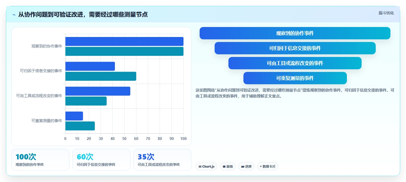 远程办公新时代：2026年最值得投资的5大在线协同平台及工具
