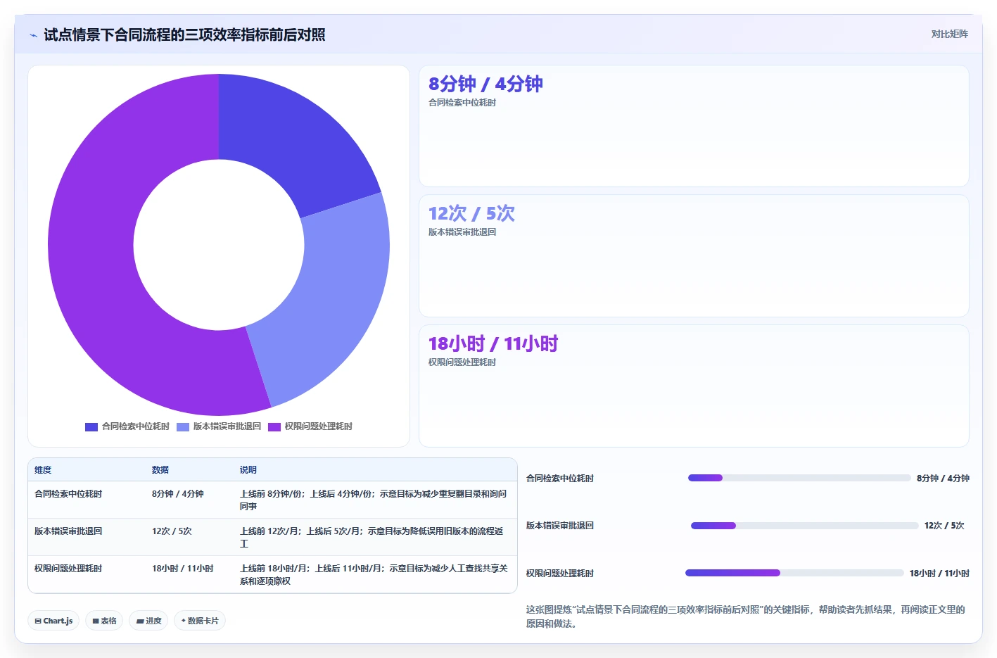 数字化转型必备:2026年欧奥图文档管理系统top7工具深度测评