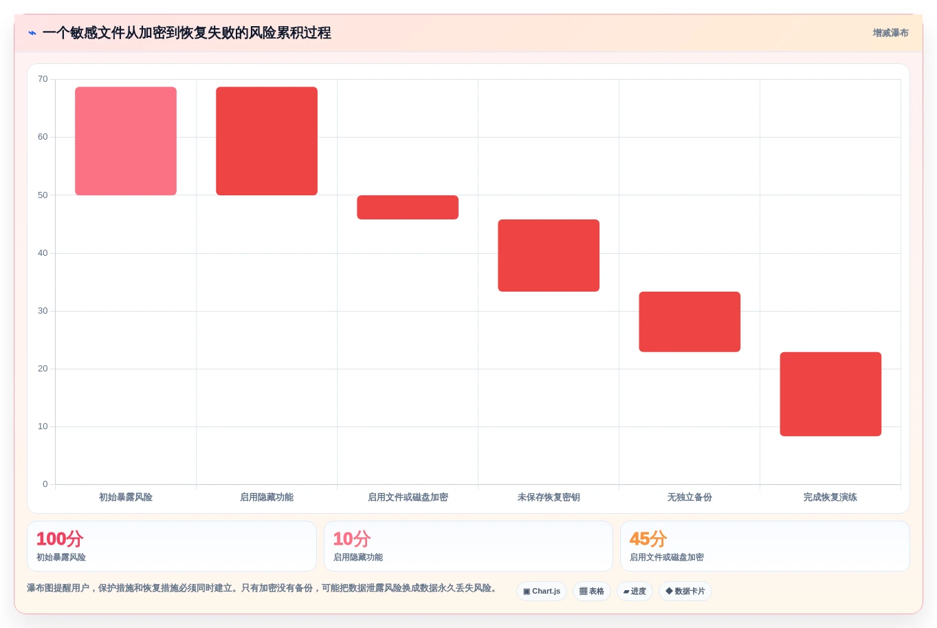 轻松保护重要文件:2026年5款顶级文件夹保护软件推荐