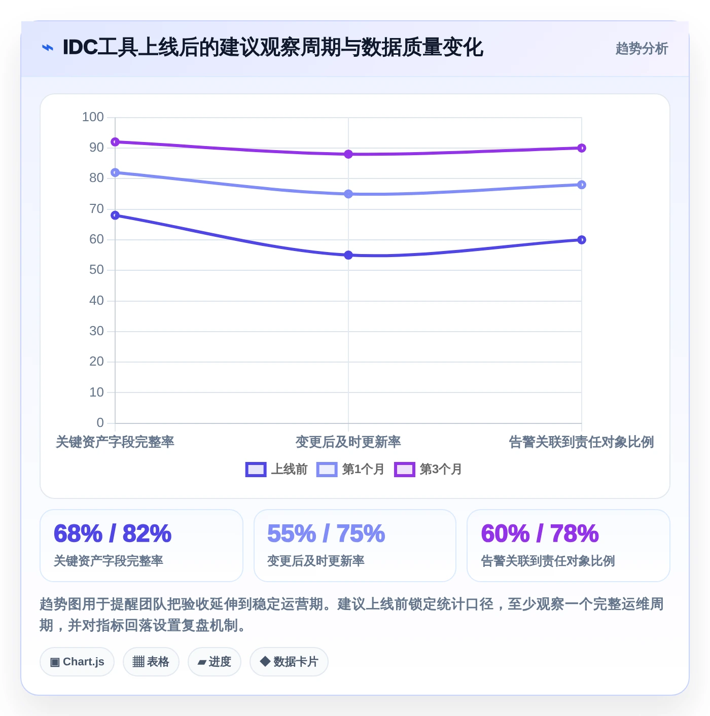 2026年idc管理工具大盘点:6款提升效率的顶级选择