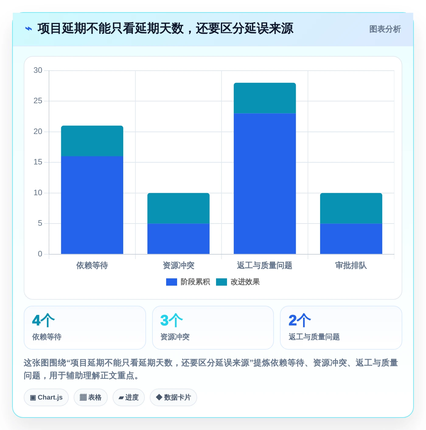 2026年最佳选择:7款生成项目进度计划图的软件工具对比指南