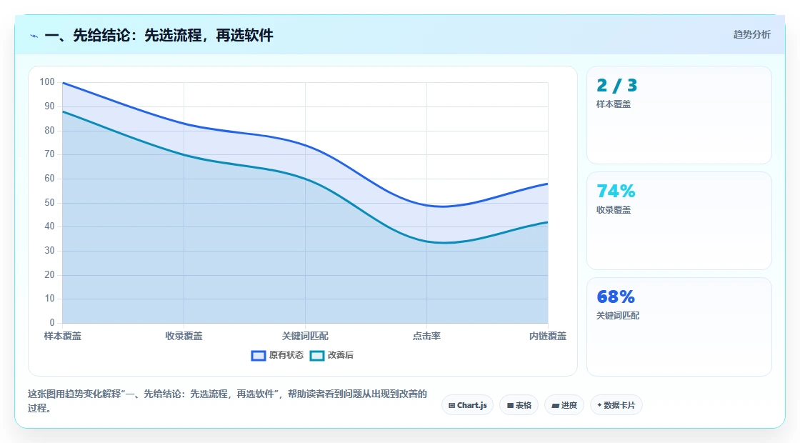项目管理新趋势：2026年最受欢迎的5大研发团队管理软件对比