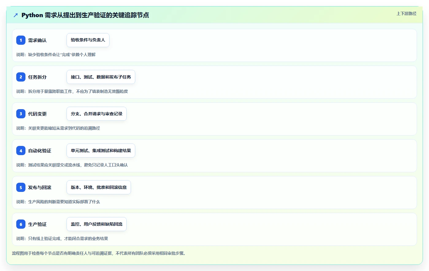 Python开发项目管理平台选型指南:2026年6大顶级工具对比