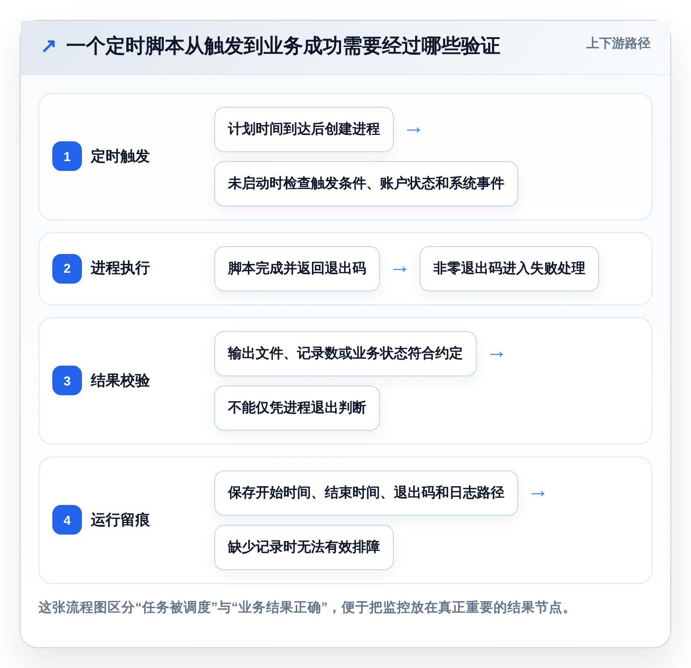 项目管理新趋势：2026年最值得尝试的5款bat任务计划程序