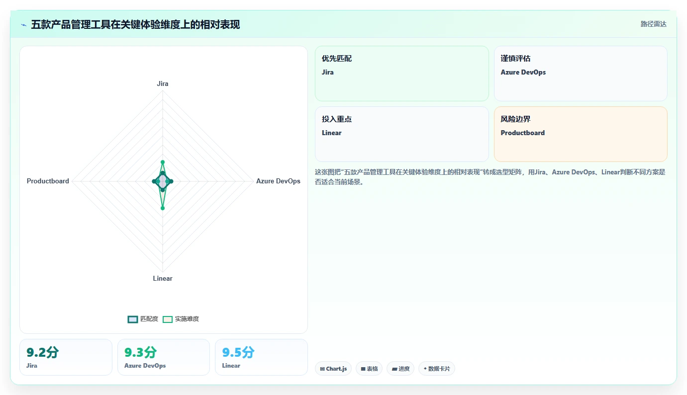 2026年产品管理系统哪个体验更好？五款主流工具深度测评与选型指南