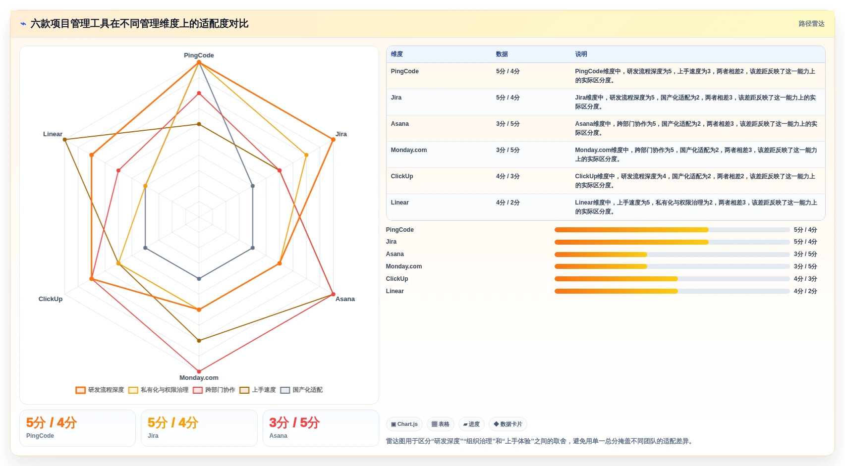 2026年软件项目经理工具大比拼：6款顶级工具助你提升效率