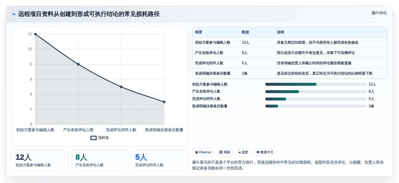 远程办公新标配:2026年5款顶级多人在线协作文档推荐
