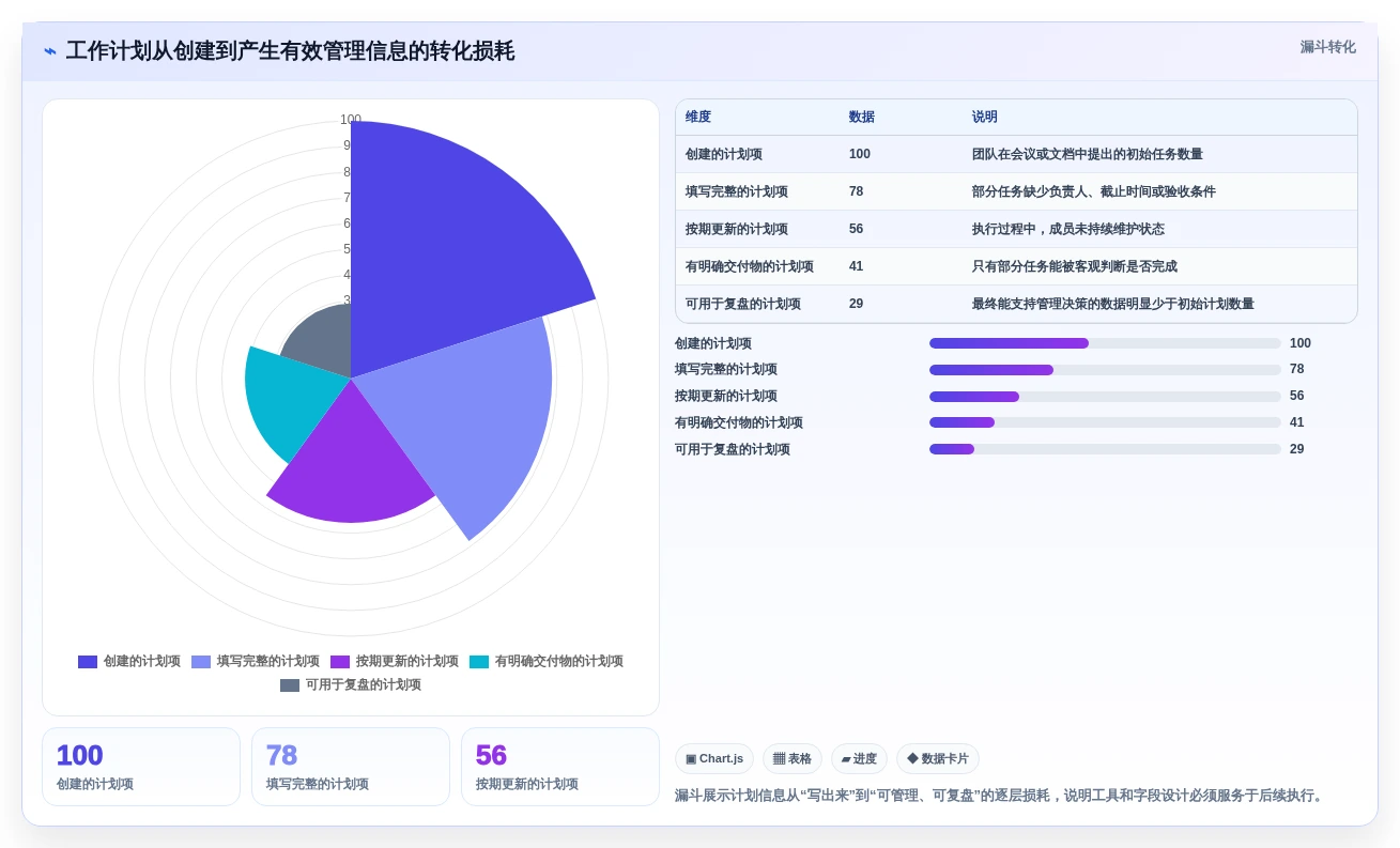 2026年效率之选:6款顶级工作计划Word文档工具全面对比