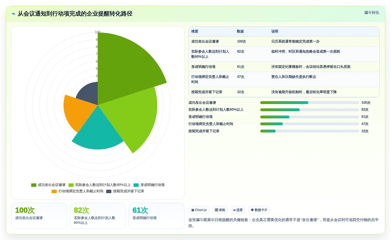 企业管理必备:2026年7款热门日程提醒软件深度评测