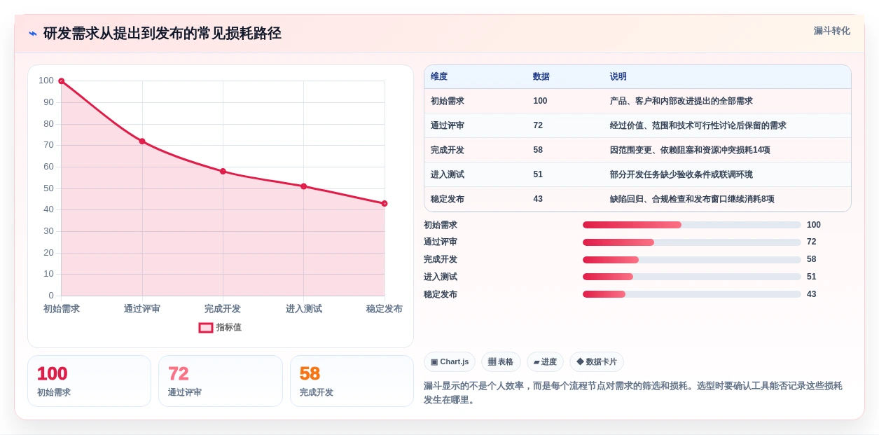 提升项目效率!8款顶级蓝点通用管理系统工具推荐(2026版)
