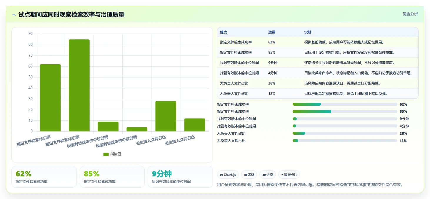 2026年效率之选：6大好的文档管理系统工具深度对比