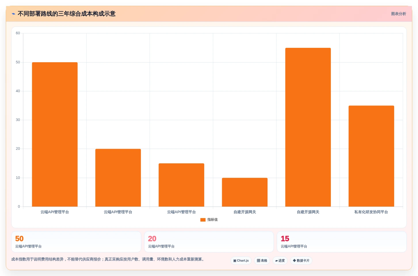 项目经理必看:2026年6大软件接口管理工具对比与推荐