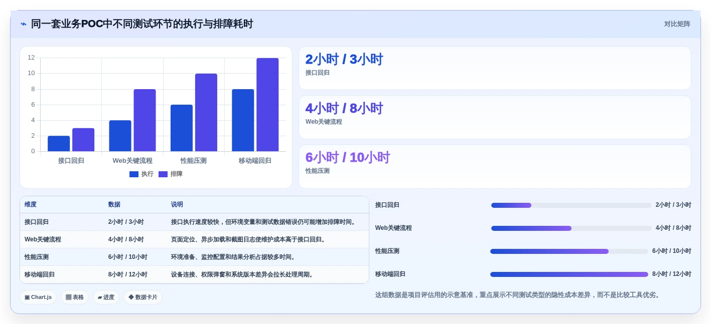 选择困难症?2026年6大黑盒测试用什么软件推荐指南