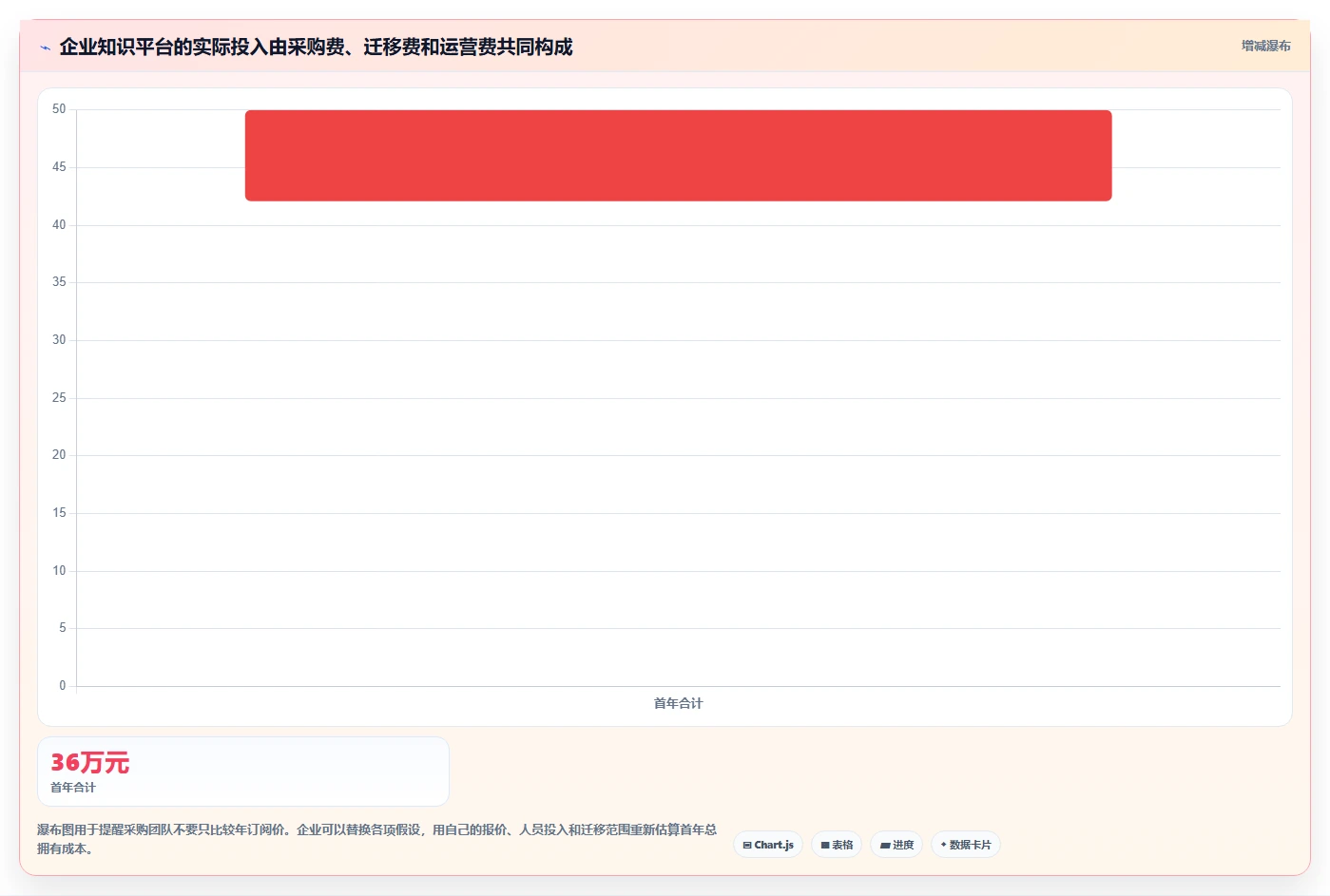 提升团队协作效率：2026年最值得投资的5款企业知识共享平台