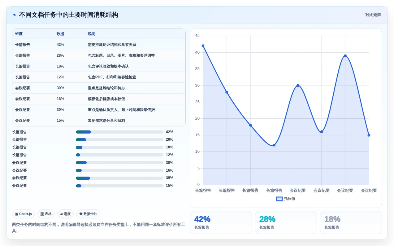 效率提升必备:2026年最值得尝试的5大Mac文档编辑器