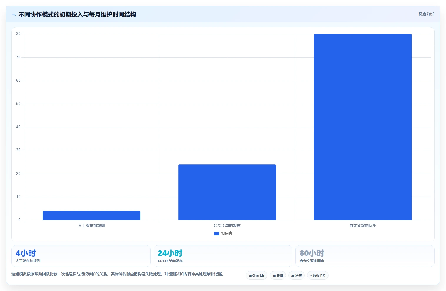 提升团队协作效率：2026年最值得尝试的6个sphinx confluence解决方案