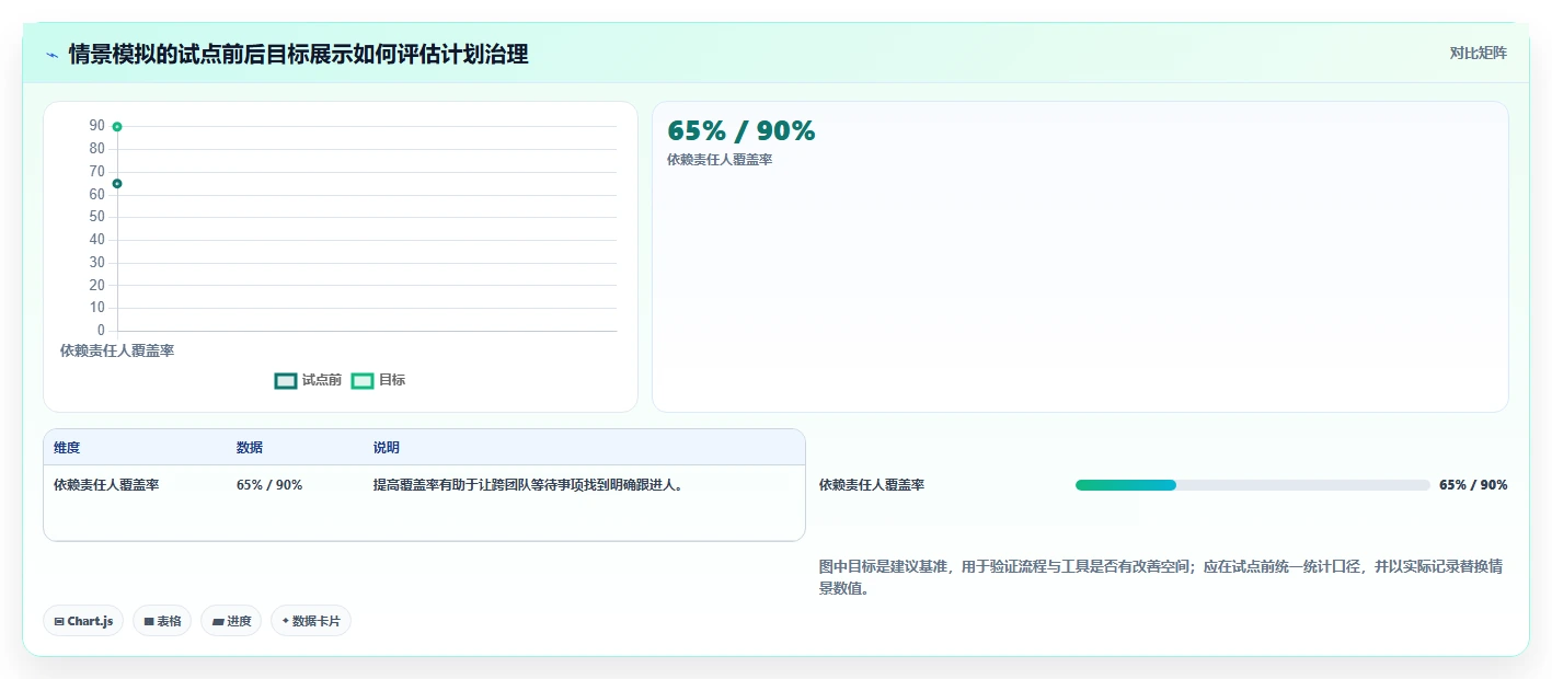 2026年项目管理新趋势：6款软件项目进度计划模板工具全面对比