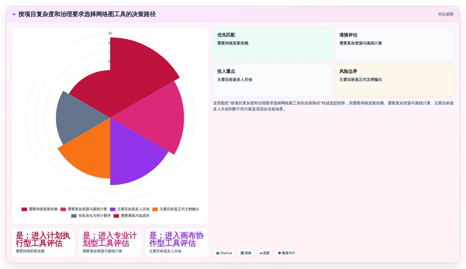项目经理必看!2026年最实用的7款项目管理网络图工具对比