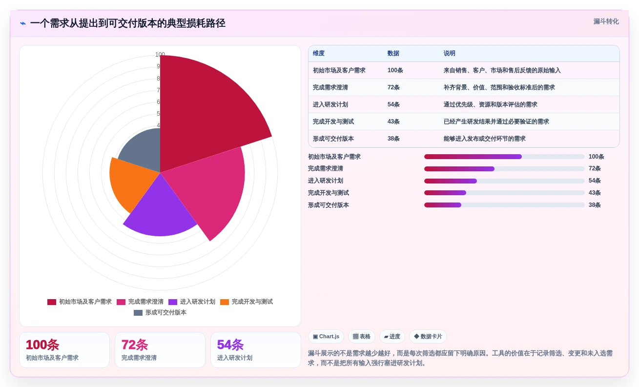 选对工具事半功倍:2026年最值得投资的5款ipd研发项目管理软件