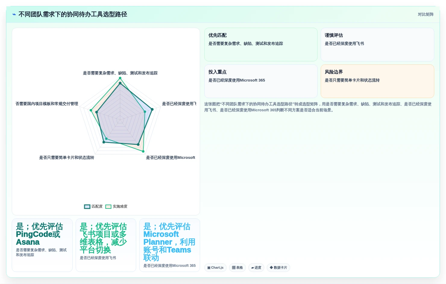 2026年效率之选:6款多人协同待办工具全面对比