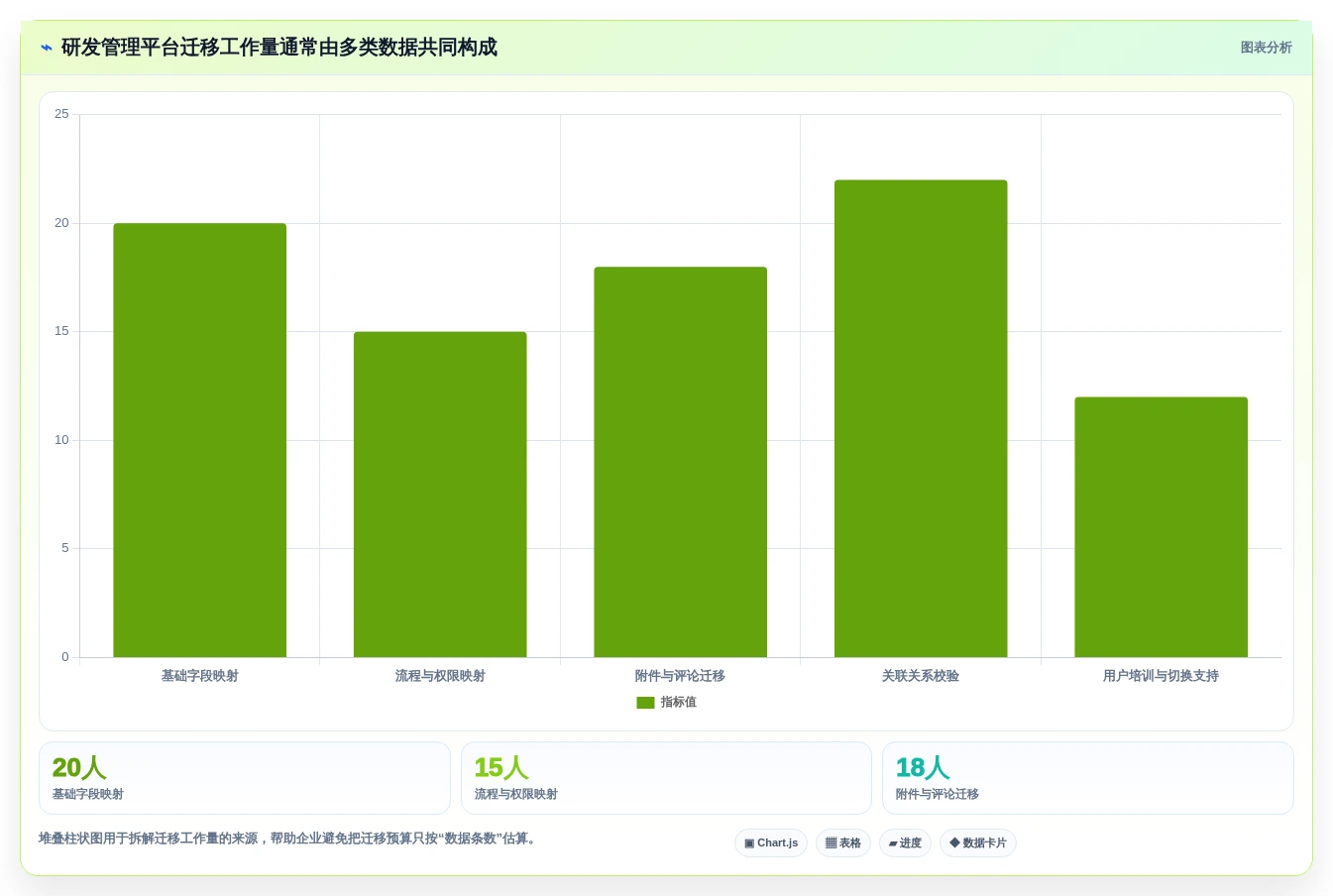 项目经理必读:如何选择最适合的需求管理软件?2026年选型指南