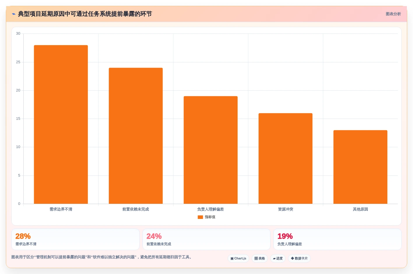项目经理必看:2026年最受欢迎的5大团队任务分配管理软件排行榜