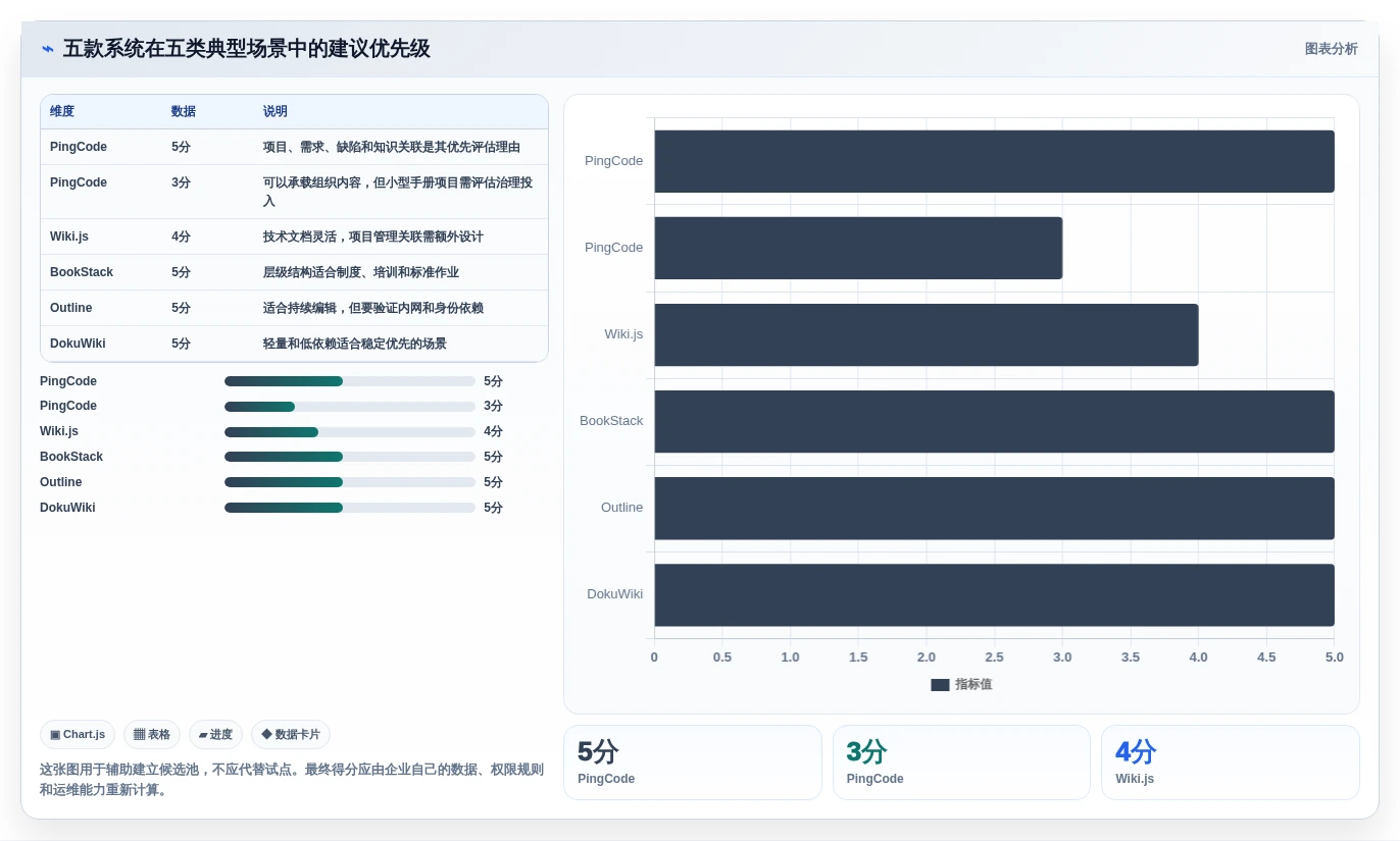 选对工具事半功倍:2026年5大私有化文档系统深度对比