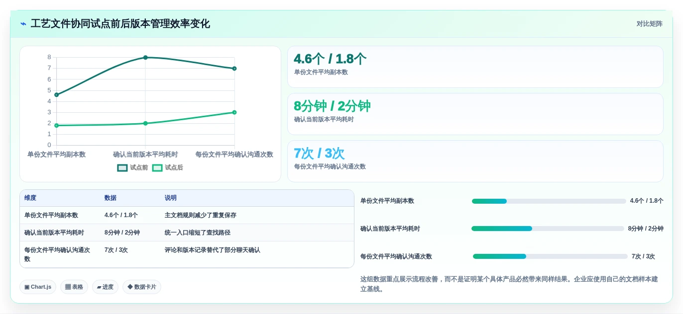 突破数据孤岛：2026年最佳7款局域网内协同编辑文档软件工具盘点