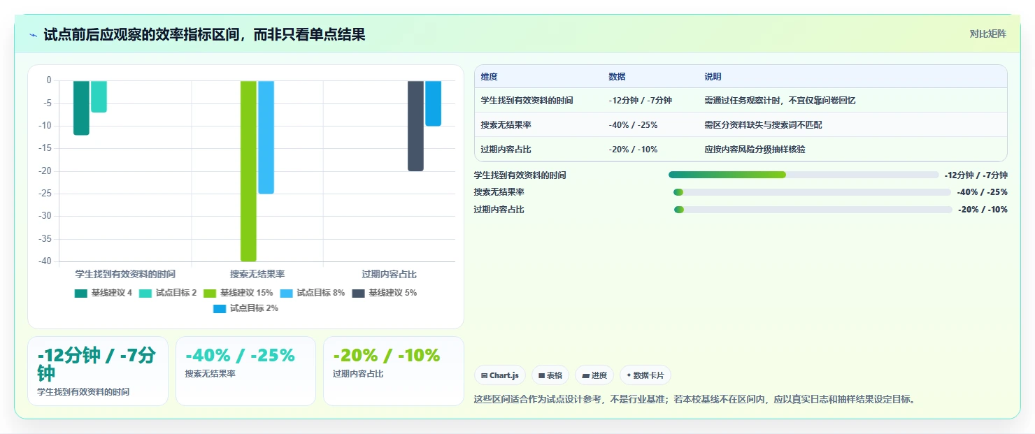 提升教育效率:2026年最受欢迎的5大教育知识库采集交互系统盘点